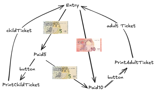 new-diagram