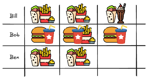 Visualization of Memory-based Collaborative Filtering: A table showing user-item interactions, with highlighted rows and columns to indicate similar users and their preferences, leading to recommendations.