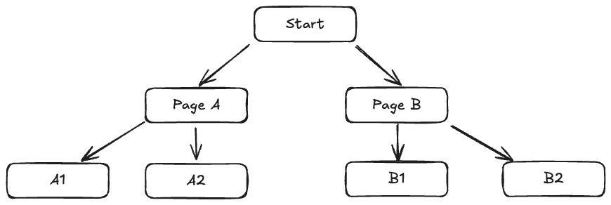 computation tree example