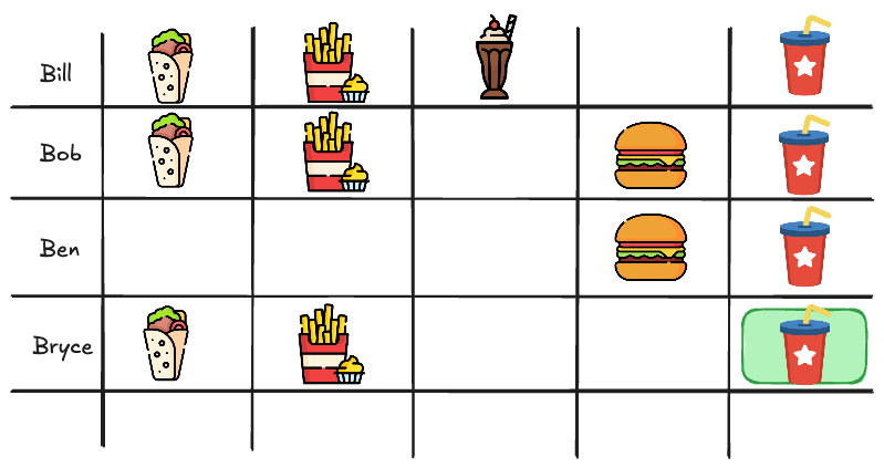 Content-based Filtering Visualization: A table showing dishes with attributes like &quot;vegan,&quot; &quot;spicy,&quot; and &quot;calories,&quot; alongside a search vector representing customer preferences. The visualization highlights how cosine similarity is used to match the search vector with dish vectors to recommend the best option.