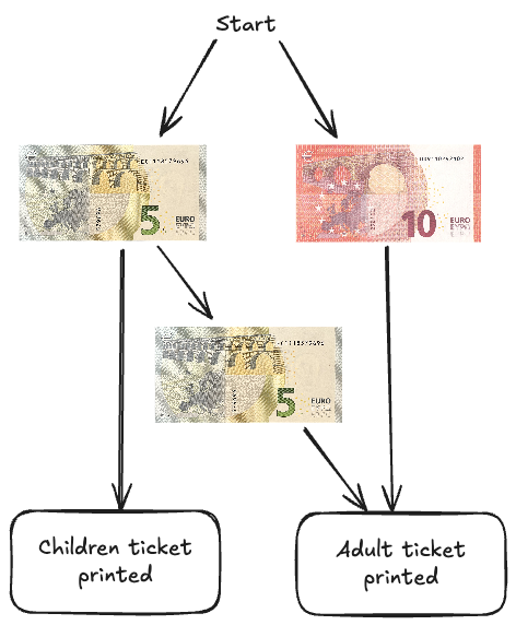 sketch of the system