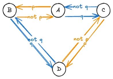 Patt and Quinn easy Kripke example